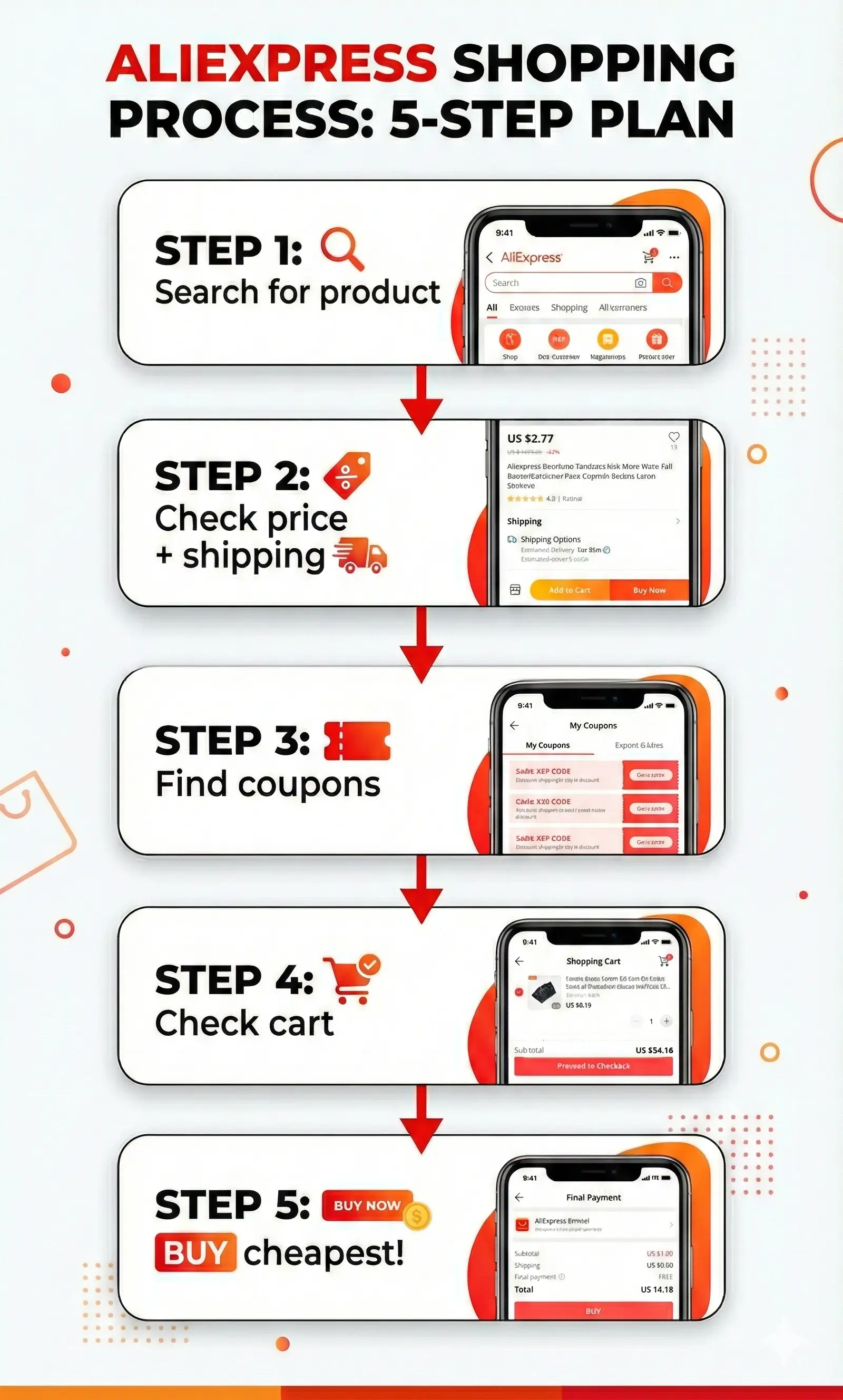 ¿cómo es el proceso de compra en aliexpress?